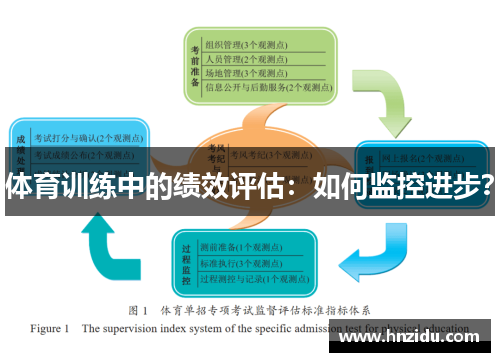 体育训练中的绩效评估：如何监控进步？