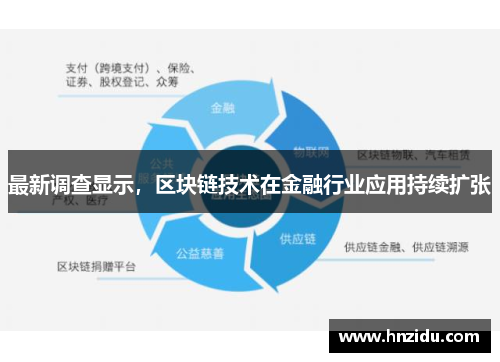 最新调查显示，区块链技术在金融行业应用持续扩张