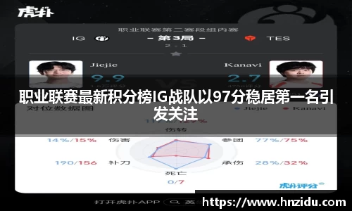 职业联赛最新积分榜IG战队以97分稳居第一名引发关注